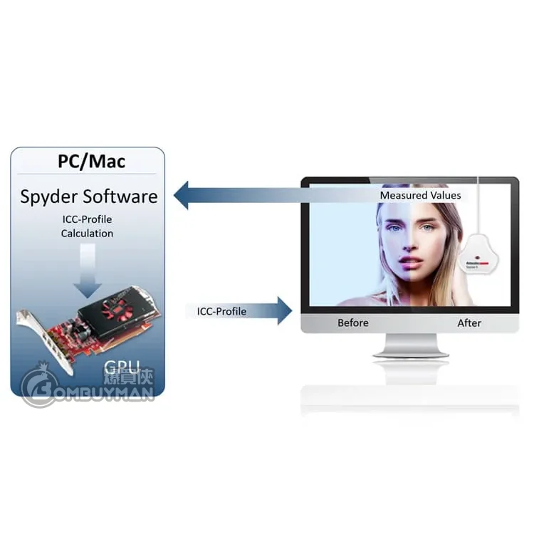 【美品】Datacolor SpyderX Pro SXP100 Datacolor Spyder X Pro Monitor Calibration - SXP100 for sale